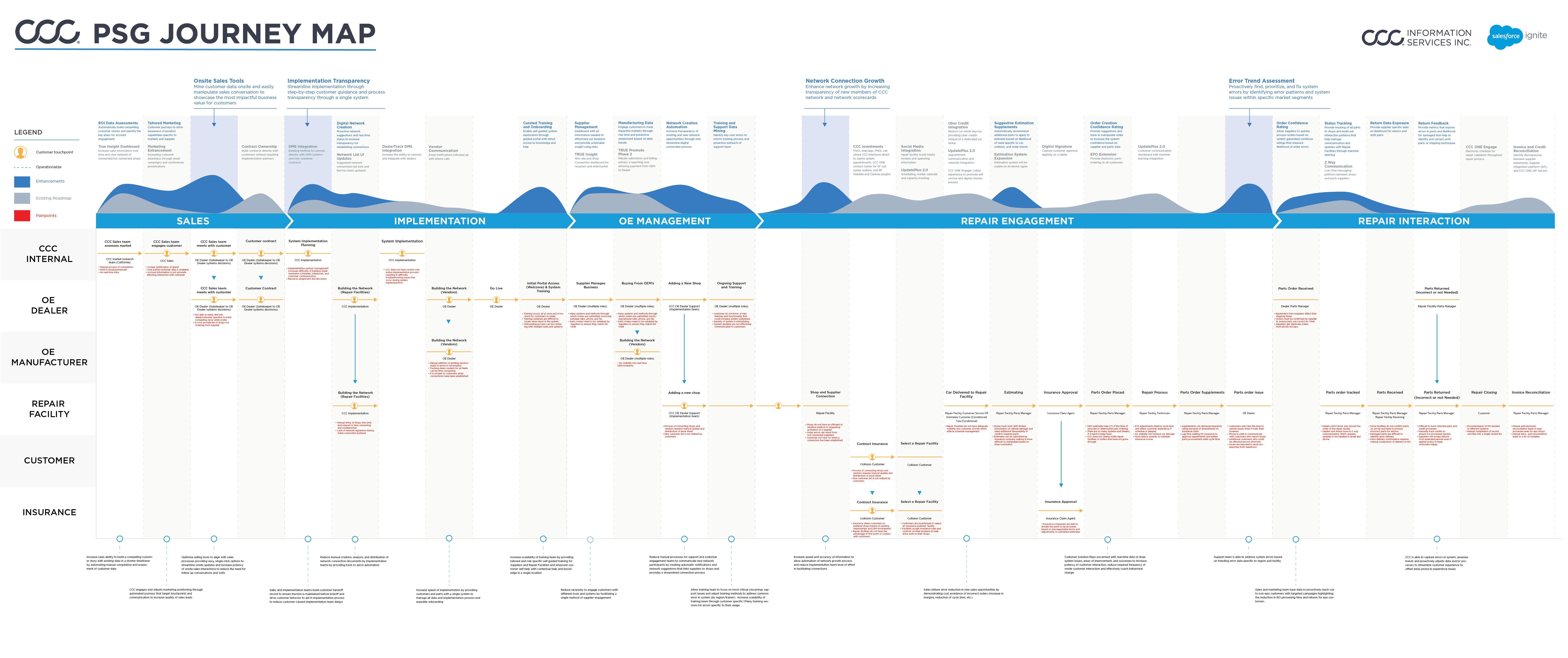 CCC_JourneyMap