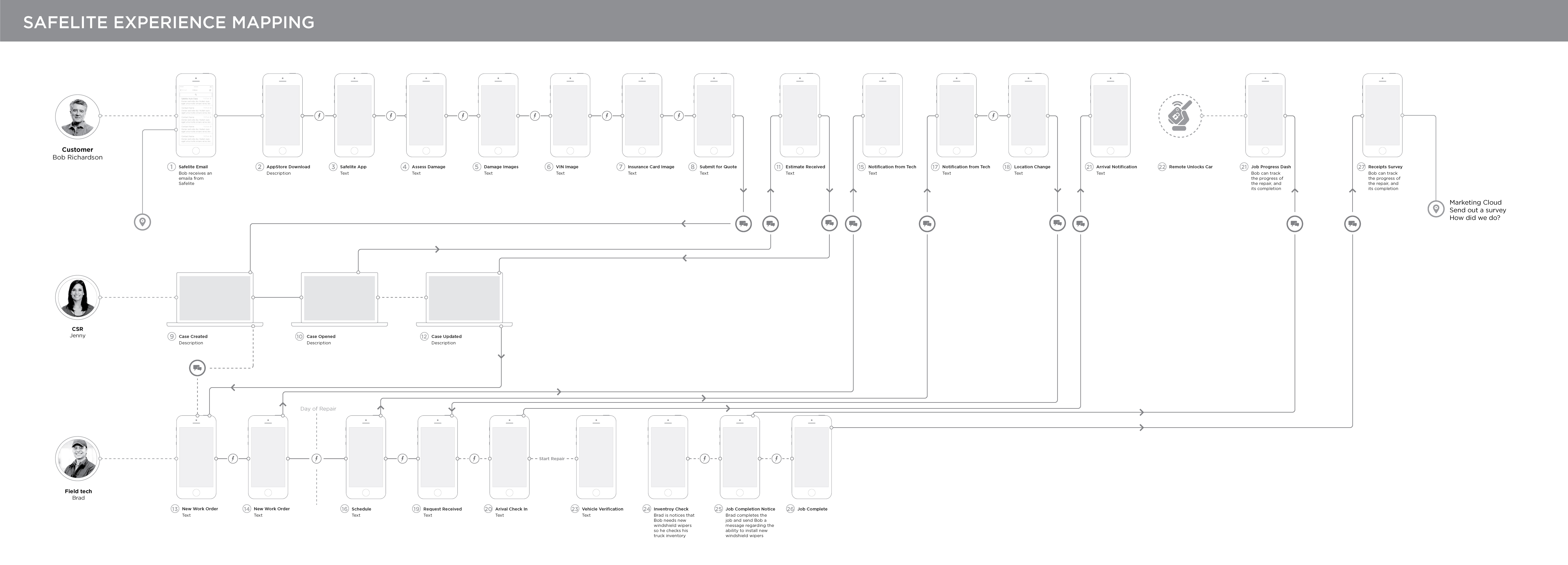 ExperienceBlueprint_BW