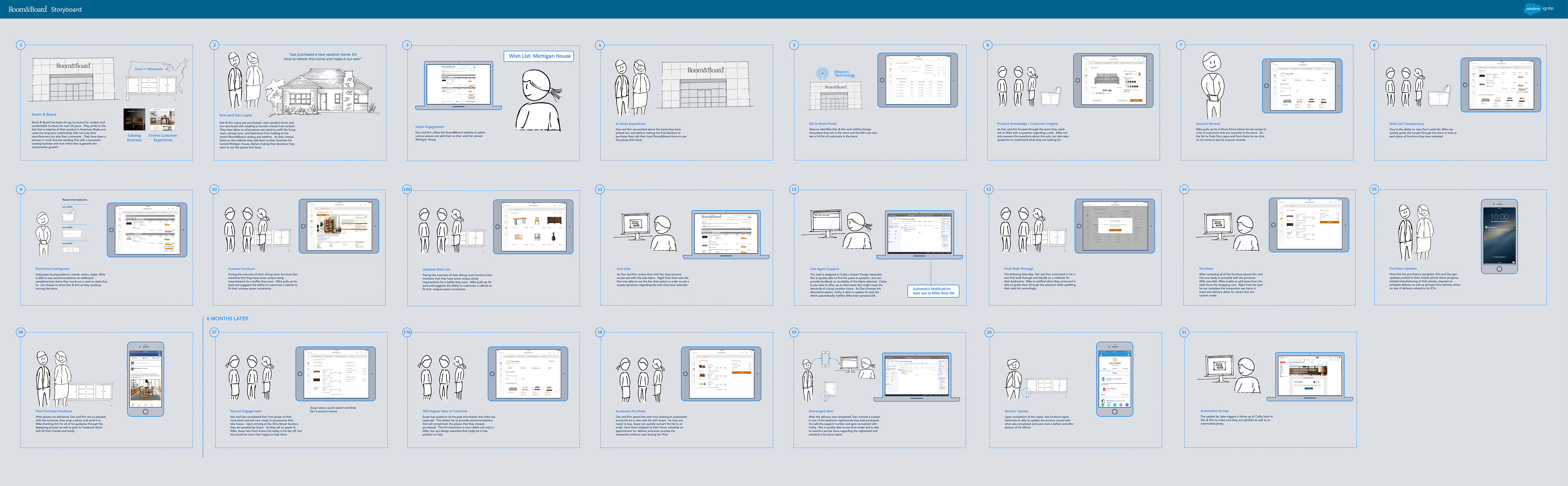 Room&BoardStoryboard_small